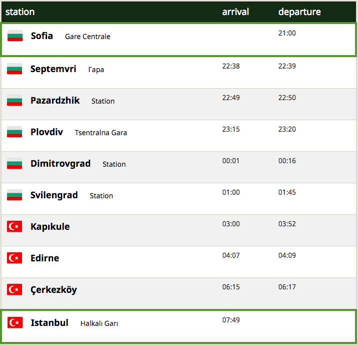 Train schedule from Sofia, Plovdiv Bulgaria to Istanbul Turkey, rail.cc