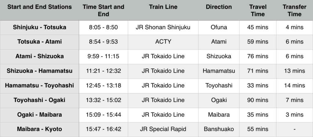 Seishun 18 kippu alternative to the JR Pass, cheaper than the JR pass seisshun 18 kippu trains in japan, how to travel by train in Japan, cheap tickets train tracks. Seishun 18 kippu routes