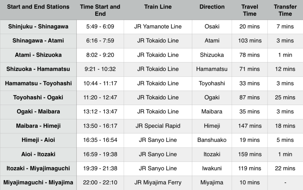 Seishun 18 kippu alternative to the JR Pass, cheaper than the JR pass seisshun 18 kippu trains in japan, how to travel by train in Japan, cheap tickets train tracks. Seishun 18 kippu routes