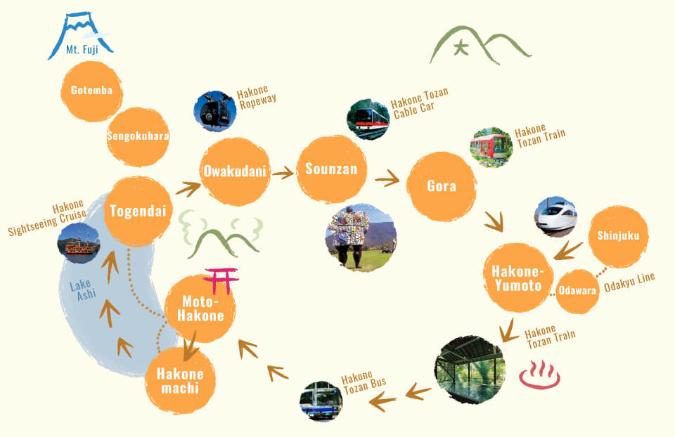 Hakone Free Pass map, one day in Hakone itinerary, Hakone Day trip itinerary, Tokyo to Hakone day trip itinerary, Hakone day trip from TOkyo itinerary